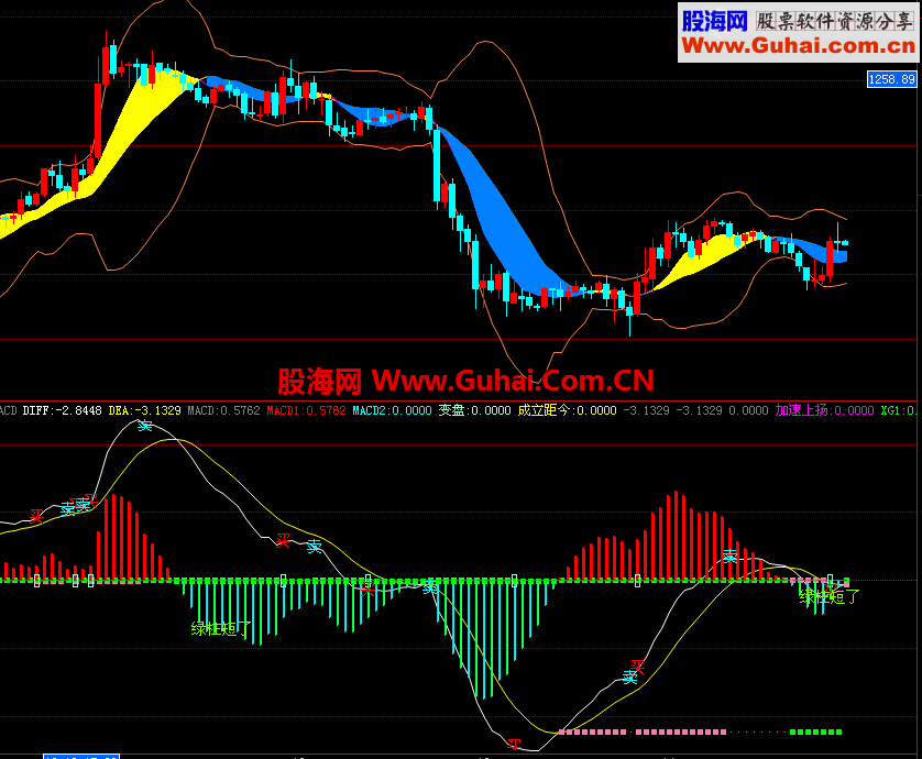 博易大师指标源码--龙腾天下