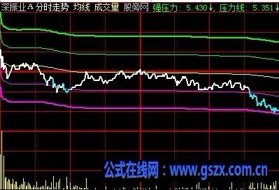大智慧牛娃分时主图指标公式