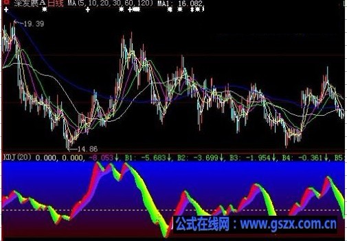 大智慧涨跌量差指标公式
