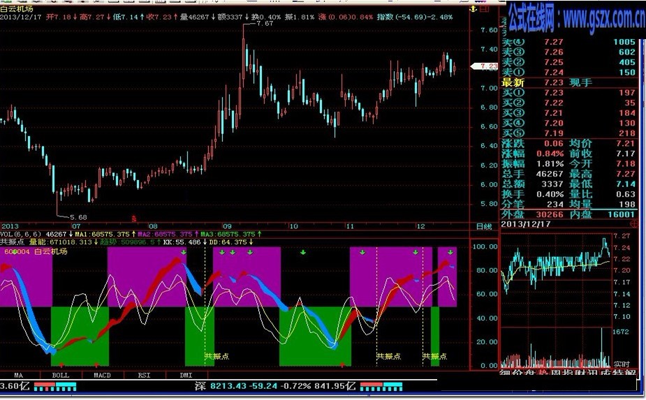 共振点的公式源码