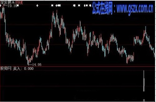 牛熊不败选股指标公式