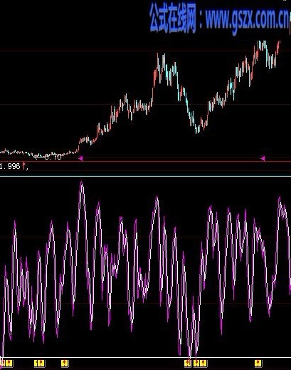 大跌也能赚指标公式