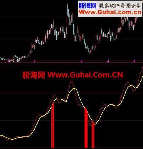 大智慧买入翻番源码图