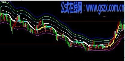 大智慧多空轨道主图源码