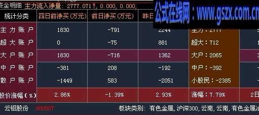 大智慧资金明细指示公式