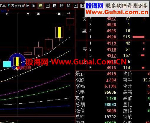 大智慧[长阳反转]实战成功率高的战法