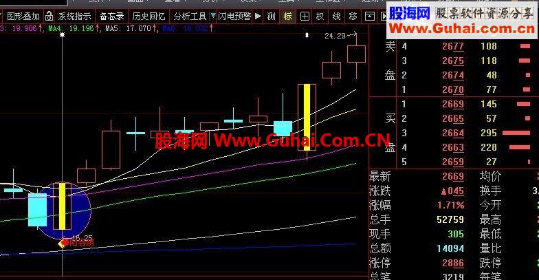 大智慧[长阳反转]实战成功率高的战法