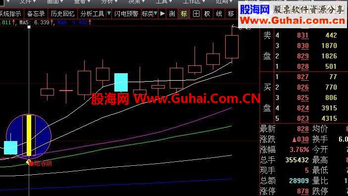大智慧[长阳反转]实战成功率高的战法