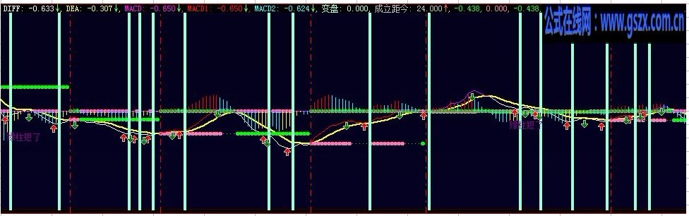 好使MACD指标公式