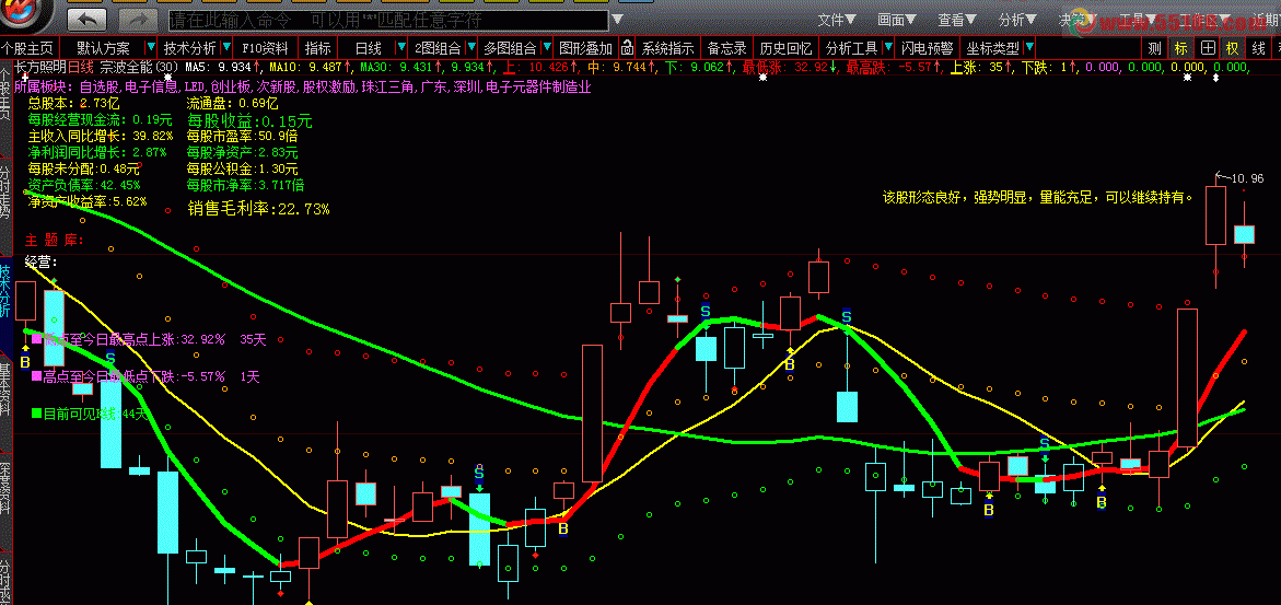 自己使用多年的主图，含泪分享啊