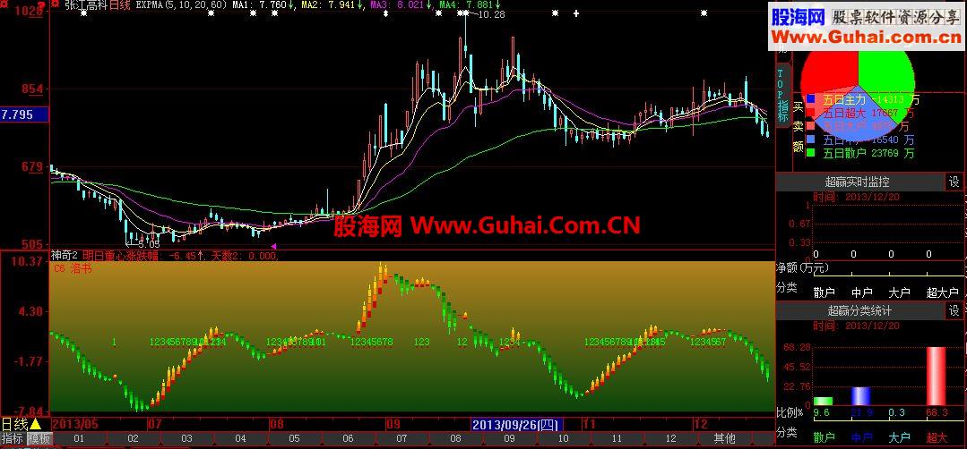 明日重心涨跌源码