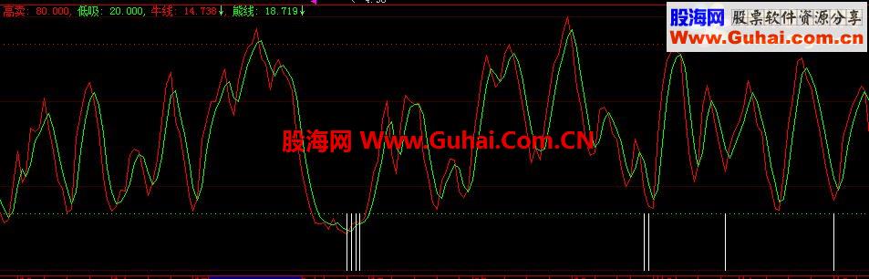 波段操作精确买卖指标公式