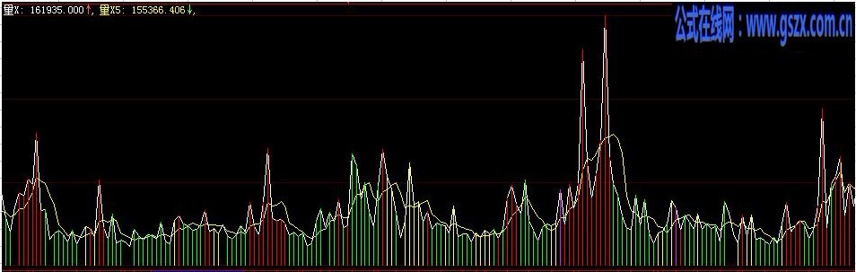 发家量指标公式