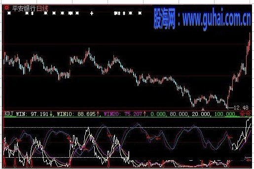 大智慧成本抓黑马源码图