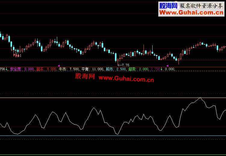 大智慧RSI优化指标公式