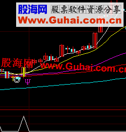 大智慧再献一个牛市短线的重要公式