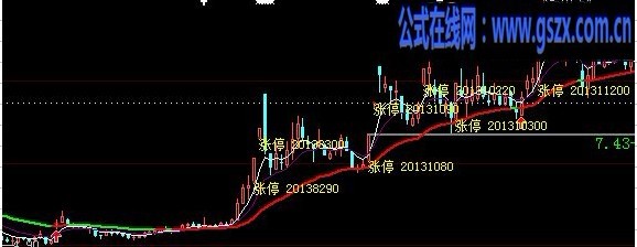 大智慧伦伦主图源码