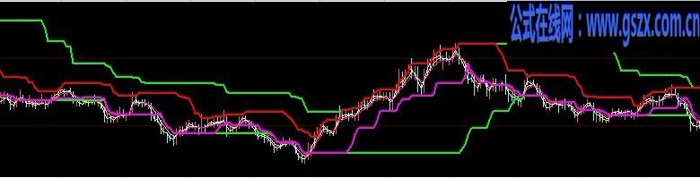 大智慧天宝惊天主图源码