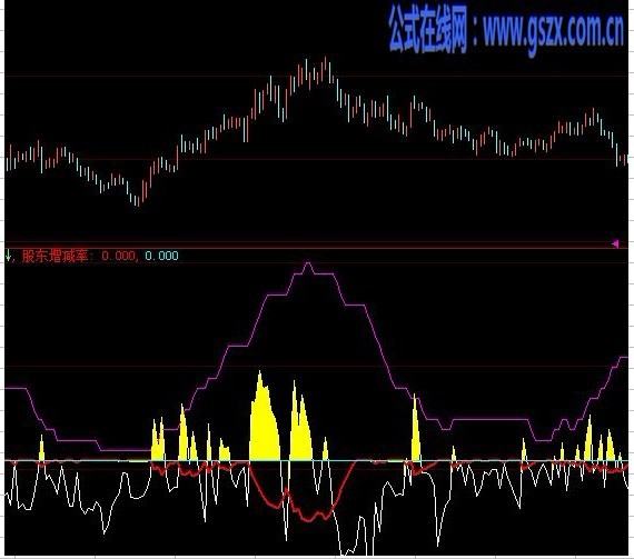 大智慧股东复仇源码主图