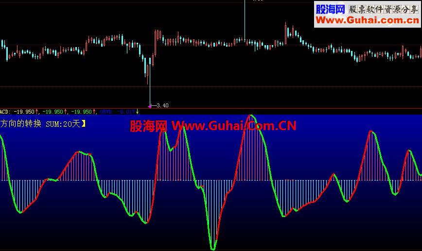 大智慧OBV金源码