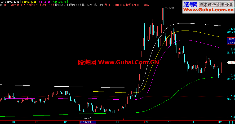 成本线主图，源码，贴图，说明