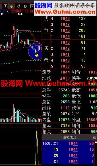 一个短线选股指标