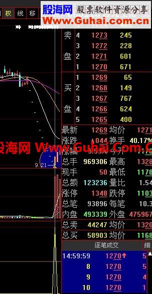 一个短线选股指标