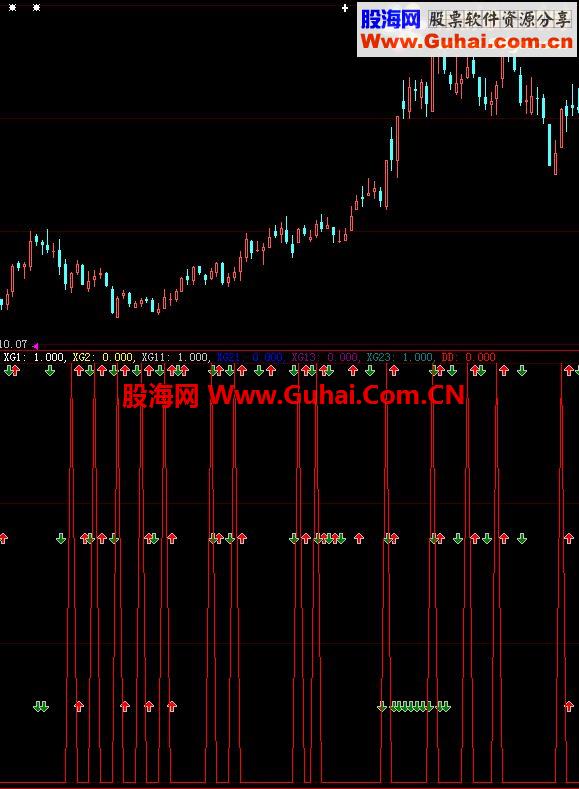 进出超短中线指标公式