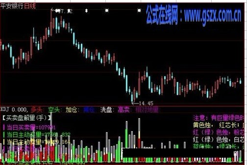 行家解盘指标公式