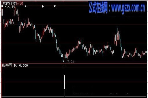 突袭老巢选股指标公式
