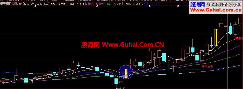 实战成功率高的战法之2---岛形反转 