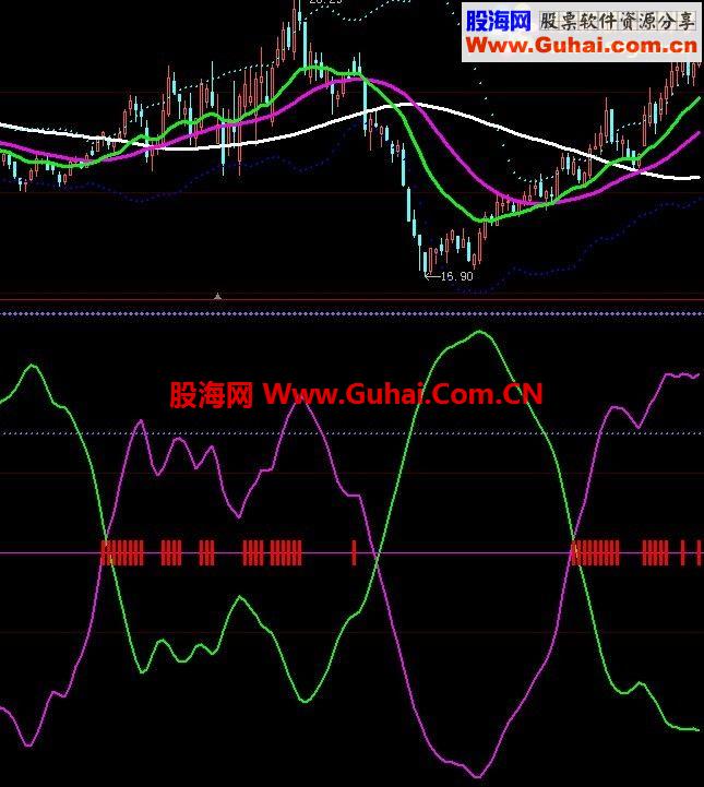 财运亨通－－原创重磅指标,只为祈求佛祖满足我一个心愿(副图 源码 贴图)