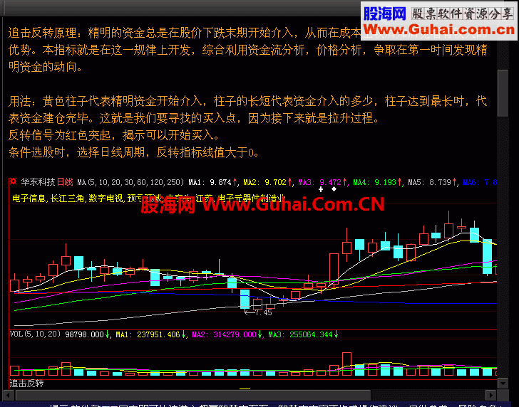 L1 行情下的“追击反转”指标,感兴趣的拿去!