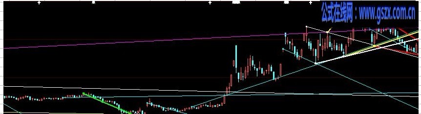 以线取胜主图指标公式
