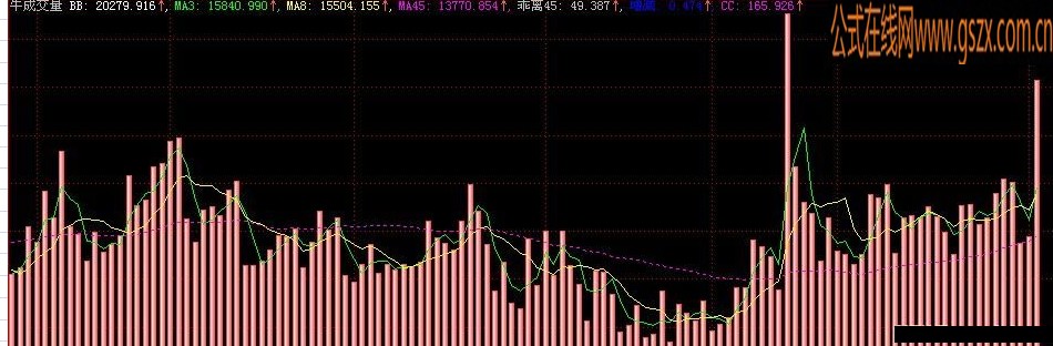 大智慧最牛成交量