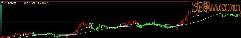 简单操盘（副图，源码，贴图）