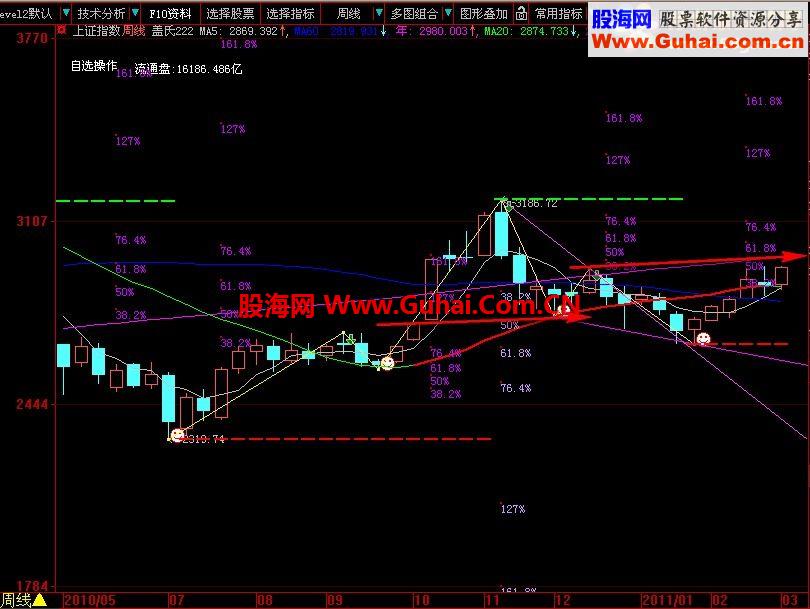 盖氏222－－-主图指标（FNC公式、不加密、贴图）