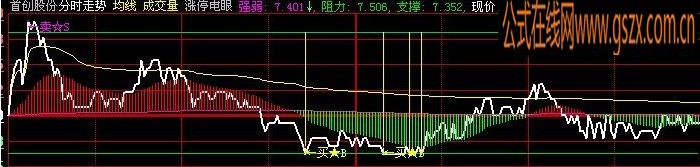 分时图用的{涨停电眼}指标