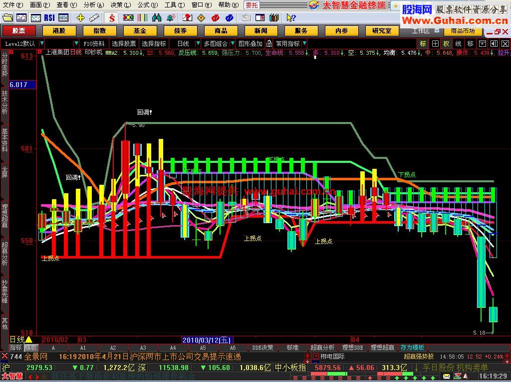 大智慧印钞机指标公式