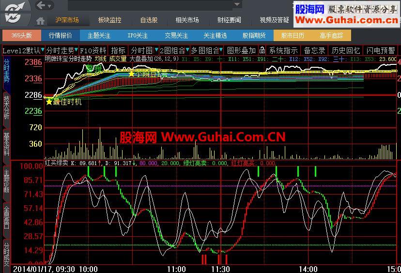 大智慧不错的红买绿卖