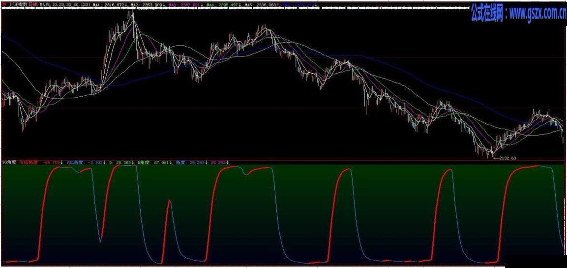 ★用三个角度线绘成一条线看大盘副图源码