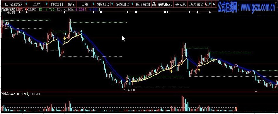 大智慧主图指标源码