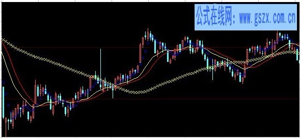 大智慧智能三角主图指标公式
