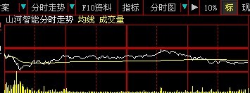 大智发高抛低吸指标，数据自己摸索，这里用XXXX代替