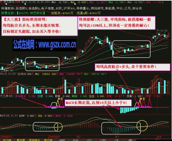 大智慧中线波段(大三浪指标公式)源码副图+通达信源码