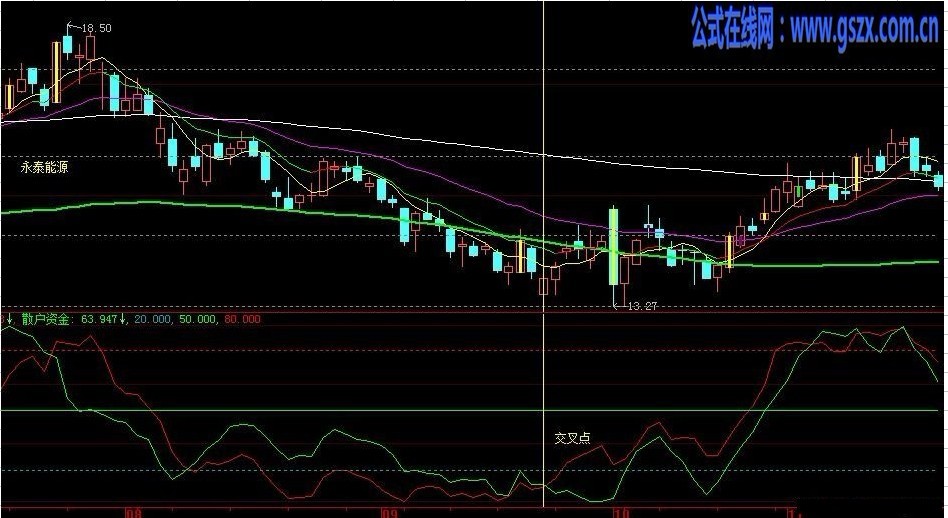 北京中方信富的秘密指标武器—主力资金