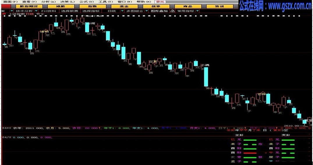 大智慧周易六爻算卦指标(突破—网上唯一)