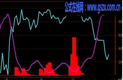 大智慧主流资金源码副图 