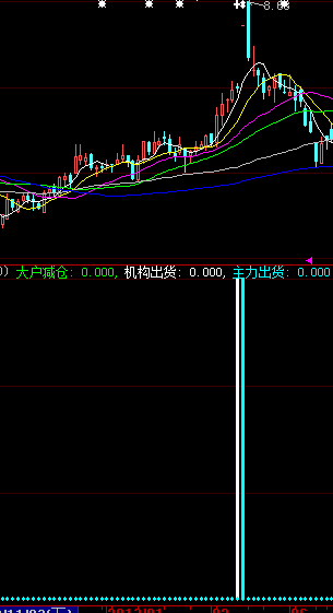 大智慧庄家逃跑监控源码主图