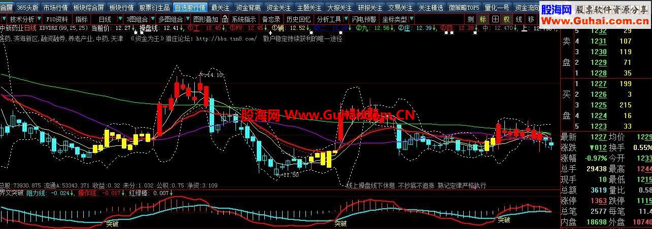 个人觉得非常不错的操盘指标